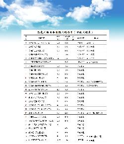 點擊查看詳細(xì)內(nèi)容