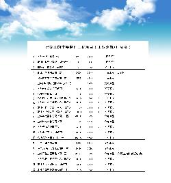 點(diǎn)擊查看詳細(xì)內(nèi)容